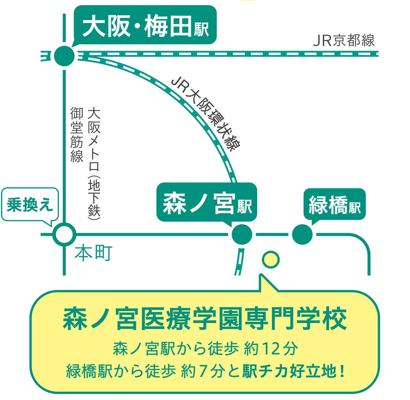 森ノ宮駅から徒歩約12分、緑橋駅から徒歩約7分と駅チカ好立地！