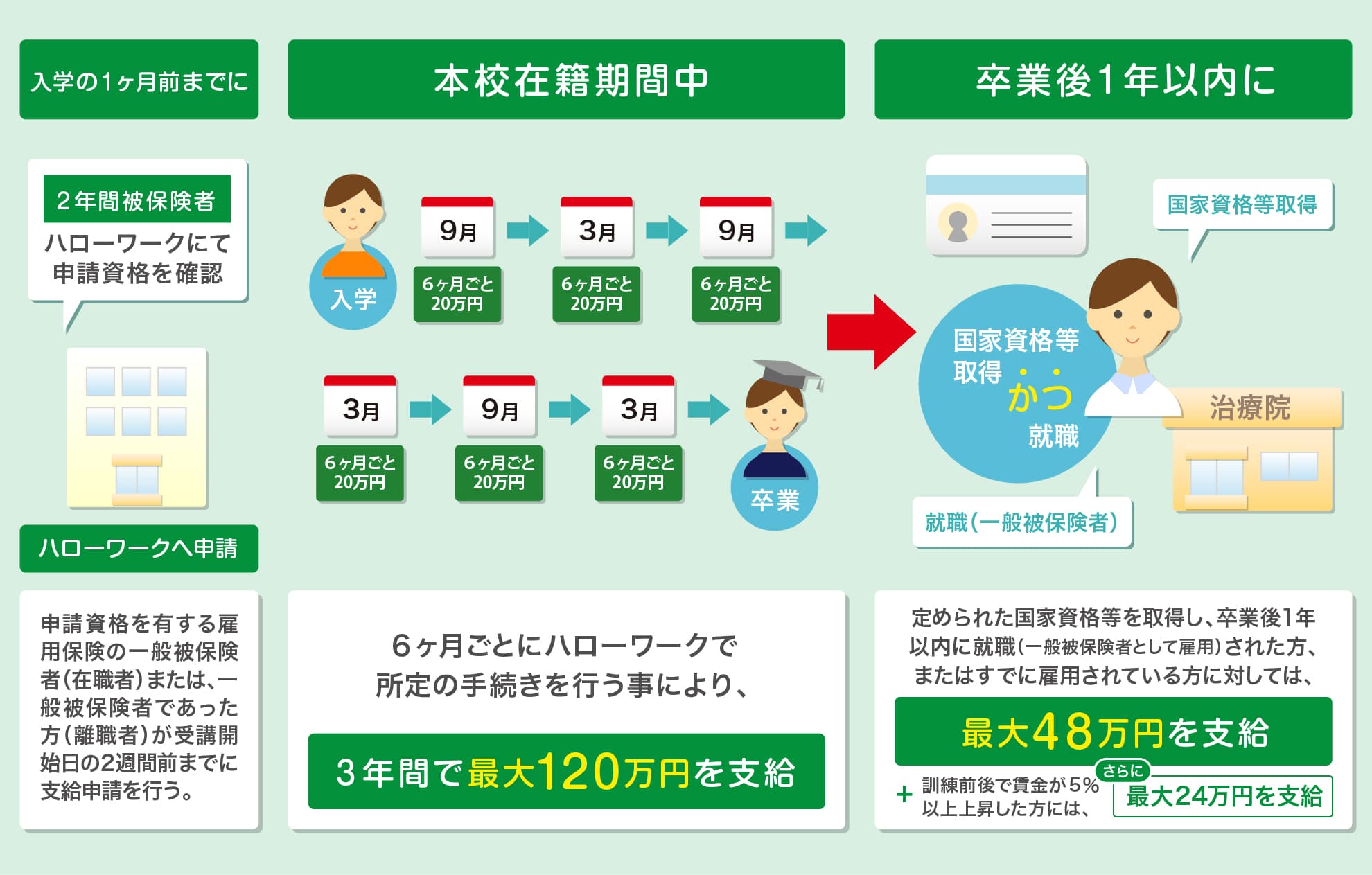 本校における申請シミュレーション