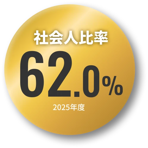 社会人比率 62.4% 2024年度