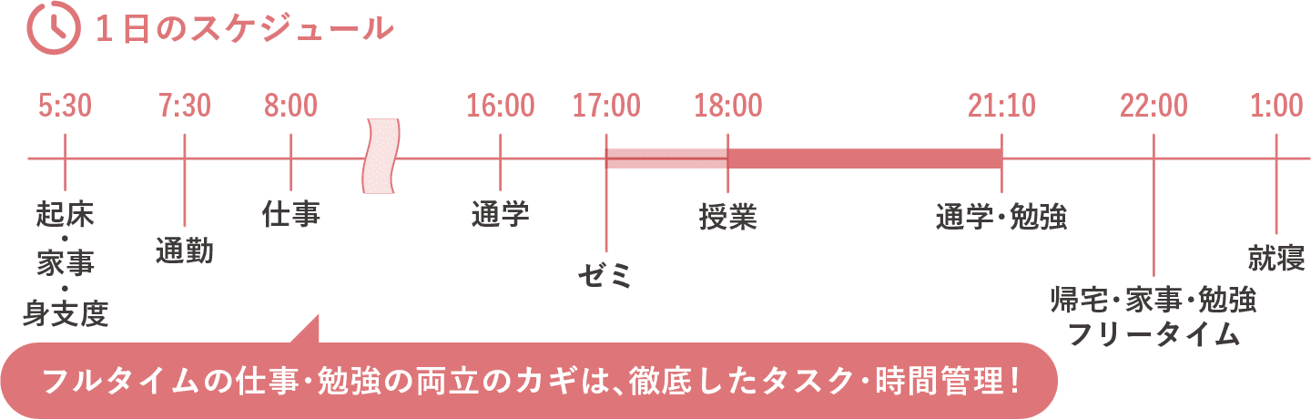 一日のスケジュール
