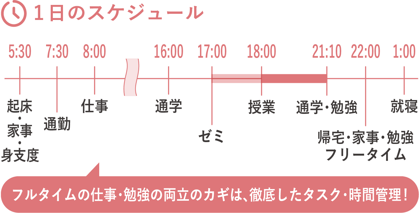 一日のスケジュール