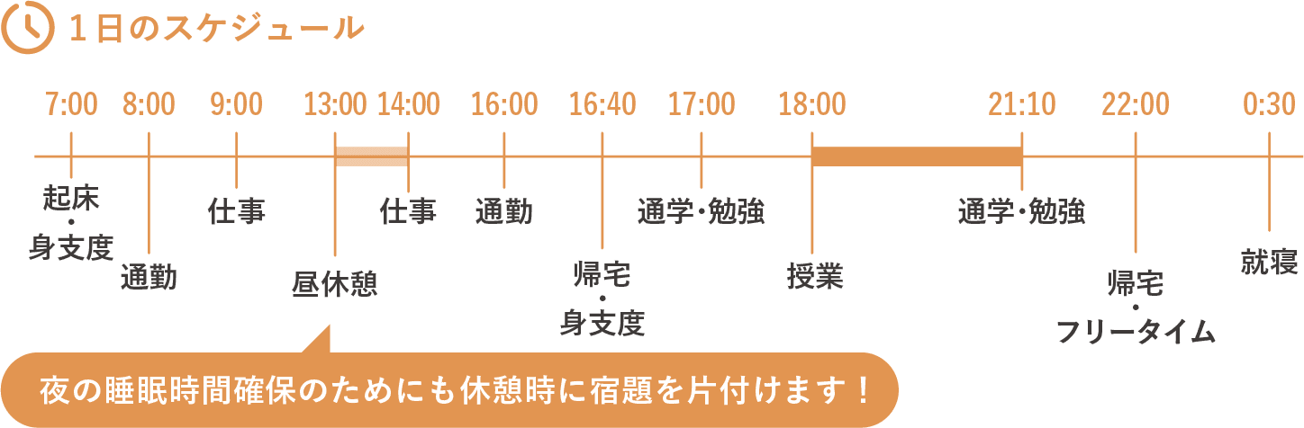 一日のスケジュール