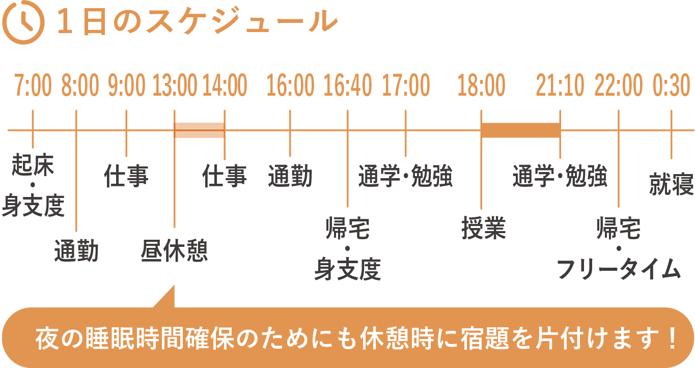 一日のスケジュール