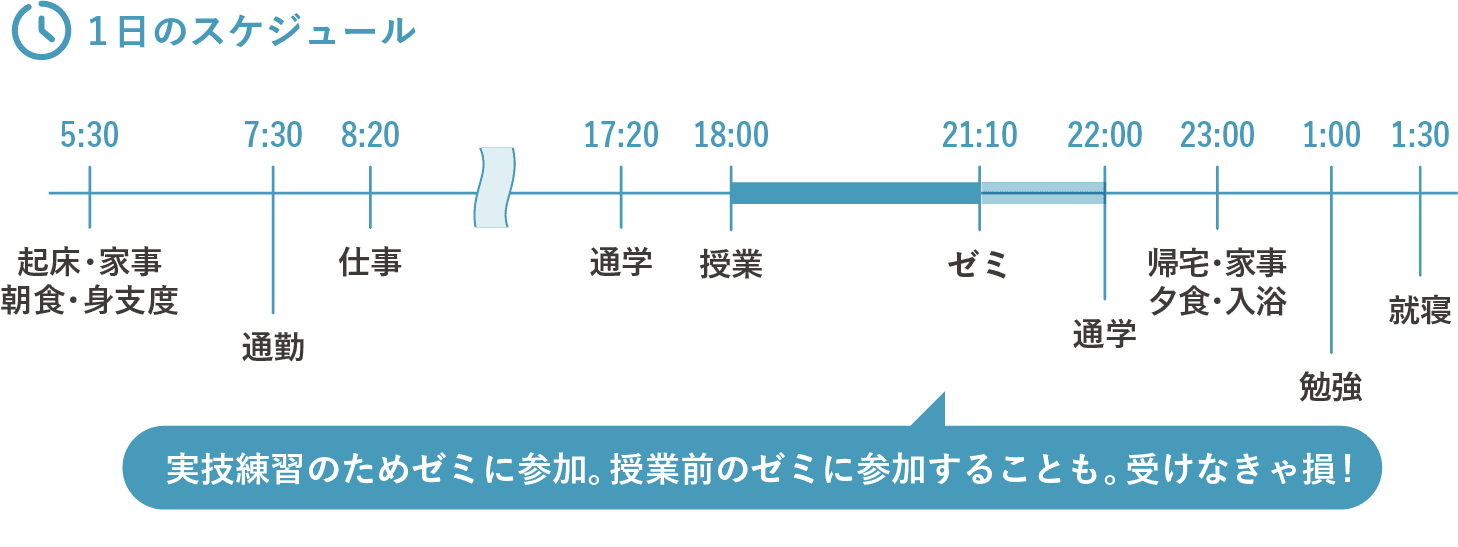 一日のスケジュール