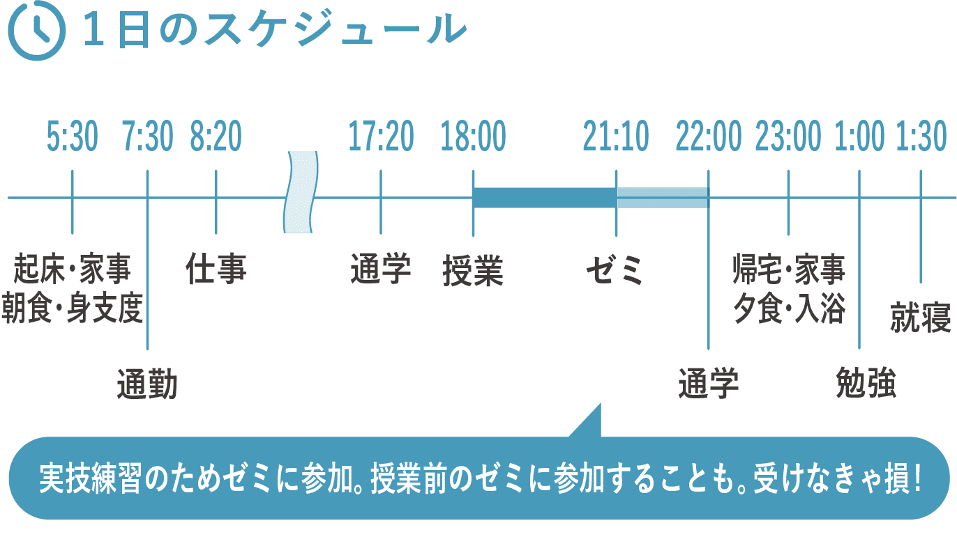 一日のスケジュール