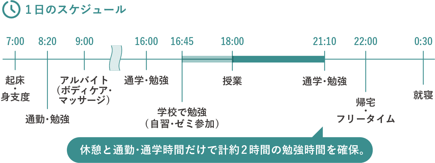 一日のスケジュール