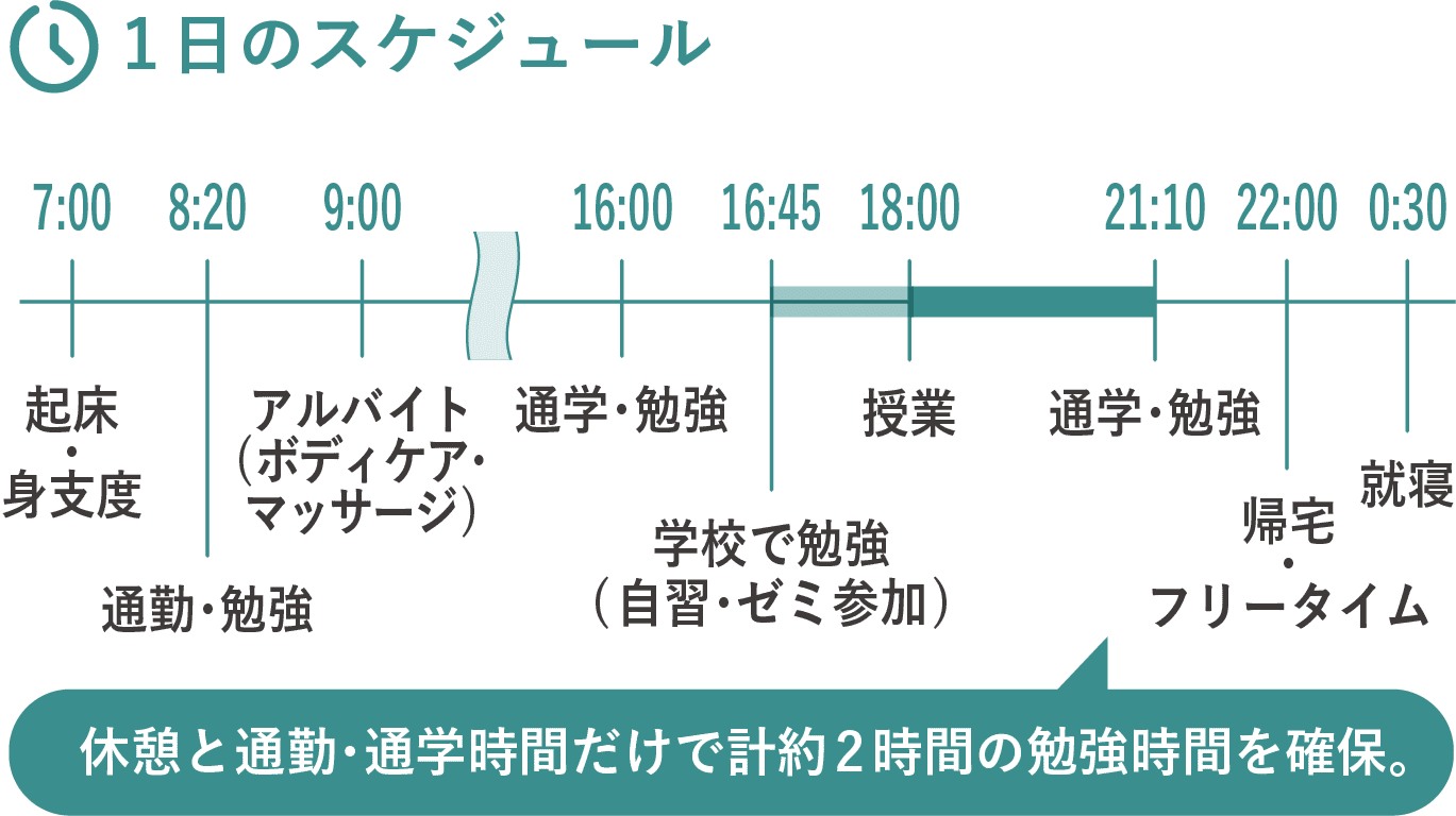 一日のスケジュール